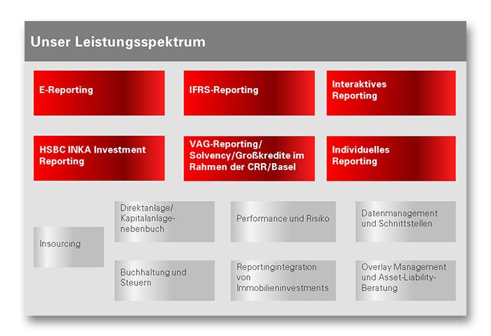 Unser Leistungsspektrum